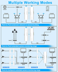 Hc503 ngoài trời 300Mbps 5.8Ghz 3km Cổ Phiếu có sẵn đa điểm cầu Wifi Extender điểm điểm truyền thông không dây mạng - Product Image 5
