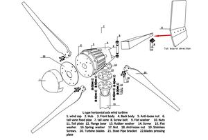 Ветрогенератор с усиленными стекловолоконными лезвиями 2000 мм, 2 кВт, 48 В, 120 Вт, 96 в, 220 В, 240 в, 1550 в - Product Image 6