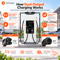 Chargeur rapide DC StarCharge Titan V5 240 kW double CCS2 OCPP avec distribution dynamique de puissance pour stations de recharge CPO