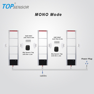 Trực tuyến Cửa Hàng Bán Lẻ Không Dây Hệ Thống <span class=keywords><strong>EAS</strong></span> Trung Tâm Mua Sắm Chống trộm Báo Động - Product Image 3