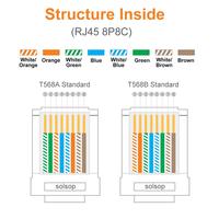 Conectores de Cable de Red UTP RJ45 Cat6 UTP 8P8C Ethernet de 8 Pines, Conector Modular RJ45 Cat 6 de Pasante