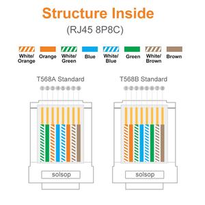 Connettori <span class=keywords><strong>Ethernet</strong></span> RJ45 Cat6 UTP 8P8C, Presa a 8 Pin per Cavo di Rete, Plug Modulare RJ45 Pass-Through Cat 6 - Product Image 6
