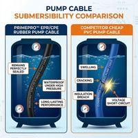 Câble de pompe submersible pour puits profond PrimePro JHS, conducteur en cuivre flexible robuste, isolé en PVC, basse tension, étanche IP68, 5MPa
