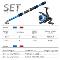 Canne à pêche ultra-courte 1,8m 2,1m pour la pêche en mer, ensemble double canne et moulinet pour couples, parents et enfants, kit complet pour rivières