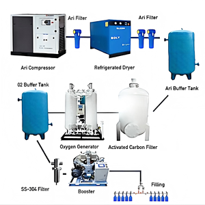 Generador de Oxígeno y Nitrógeno PSA en Oferta, Fabricante Original, Totalmente Automático, Rendimiento Estable, Gas Industrial de Alta Pureza - Product Image 6