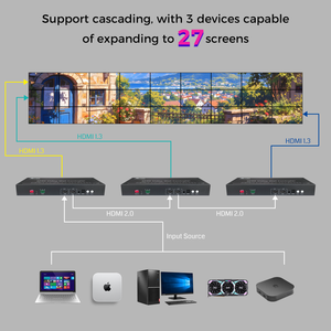 Contrôleur de mur vidéo 4K60 avec sortie 9 canaux 2K60 60Hz, modes de fusion 3x3, 2x2, 2x4, processeur de mur vidéo haute fiabilité CE - Product Image 5