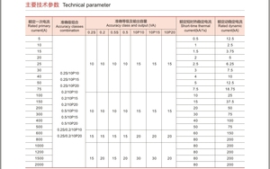 Chuyển đổi thông minh MV HV máy biến áp khô Loại biến áp CT cho Phân phối điện Rơ Le - Product Image 6