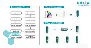 Cápsulas Vacías de HPMC de Grado Farmacéutico, Color Vegetal Personalizable, Solubles en el Estómago, para Envasado de Polvo, al Mejor <span class=keywords><strong>Precio</strong></span> de YS - Product Image 6