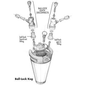 Kit di Guarnizioni in Gomma per Fusti di Birra - Product Image 2