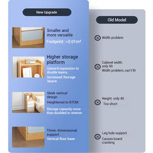 Wholesale Bulk Order Eco-Friendly Durable Cream Style Modern <b>Bedside</b> <b>Cabinet</b> Storage for Bedroom Living Room Hotel Apartment - Product Image 4