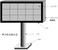 Écran LED Modulaire Extérieur Étanche P2.5 P3 P4 P5 Pleine Couleur SMD 320x160mm Haute Luminosité pour Panneau Publicitaire, Stade, Centre Commercial, Rue IP65