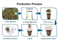 Machine compacte à sceller les tasses à thé cachées Meilleur emballeur de tasses à thé caché pour les petites entreprises