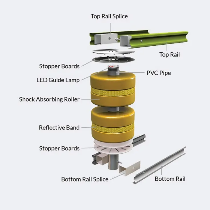 Su misura giallo doppio rotolamento Guard rail sistema di sicurezza del traffico EVA PU strada autostradale cuscino di sicurezza barriere a rulli Guardrail