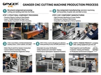 Scie à pont CNC 5 axes avec moteur et propulseur, haute productivité 29KW pour la découpe de pierre frittée, carrelage, granit et marbre