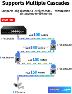 1000Mbps IP67 ngoài trời không thấm nước 1 trong 1 ra Gigabit PoE Repeater 90W PoE + Extender - Product Image 2
