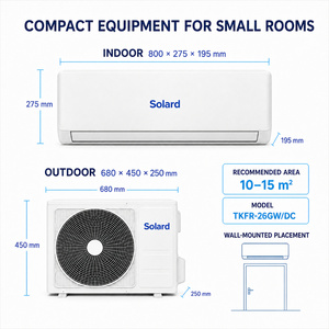 Climatiseur médical 9000 BTU 24V <span class=keywords><strong>DC</strong></span> pour centre de santé rural, mini-salle compacte, sans conduit, type split - Product Image 2