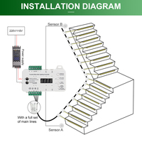 Pengontrol Lampu Tangga CCT Pintar 2700-6500K Warna Dapat Diredupkan Strip COB Sensor Gerak PIR Bersertifikasi FCC 24V Mudah Dipasang