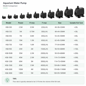 Bomba de Agua Sumergible para Acuarios, Hidroponía, Fuentes, Acuaponía y Peceras - Product Image 2