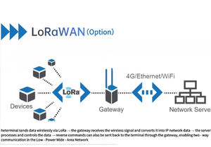 Traceur <span class=keywords><strong>GPS</strong></span> pour <span class=keywords><strong>bateau</strong></span> de pêche, communication par satellite, étanche IP67, Lora, panneau solaire, design discret, compatible PC, 1 an - Product Image 6