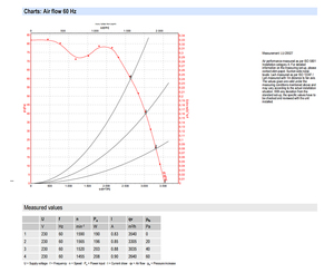 พัดลมแบบแกน EBM-PAPST รุ่น S4E350-AP06-30/A02 ขนาด 350 มม. สำหรับระบบ HVAC ระบายอากาศคอนเดนเซอร์ และระบบทำความเย็นอุตสาหกรรม - Product Image 4