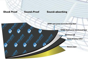 Panneau <span class=keywords><strong>acoustique</strong></span> 3 en 1 <span class=keywords><strong>Mousse</strong></span> insonorisée 5mm + Caoutchouc butyle 2mm + Feuille d'aluminium 0.1mm Matériau <span class=keywords><strong>composite</strong></span> Tapis d'isolation phonique pour voiture - Product Image 6