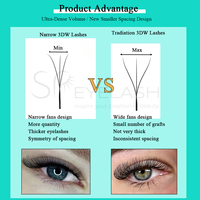 Nouveaux cils pré-faits fins et doux à effet mat, en forme de 3DW, 4DW, 5DW, extensions de cils en gros, plateaux de cils Clover, cils brésiliens