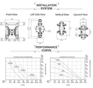 GODO QBY3-65Q luft betriebene Membran pumpe für Wasser aufbereitung Nodular Gusseisen Pneumatische Pumpe Transfer kleber Farb pumpe - Product Image 6