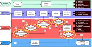 कस्टम cnc मिलिंग मोटरसाइकिल सामने के अंत के लिए रंग अडिज़्ड कोटिंग के साथ कस्टम सीएनसी मिलिंग मोटरसाइकिल सामने के अंत के लिए - Product Image 6