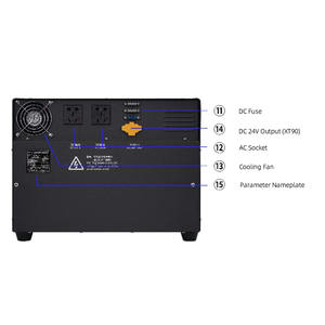 휴대용 캠핑 발전소 3000W 3500Wh 모바일 전원 공급 장치 캠핑 백업 전원 - Product Image 4