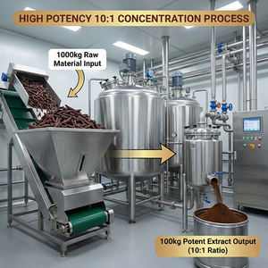 ผงสกัดสมุนไพรธรรมชาติ ซินโนโมเรียม ซองกาเริคัม เกรดอาหารเพื่อสุขภาพ อัตราส่วน 10:1-50:1  ผลิตจากพืชปลูกในร่ม - Product Image 5