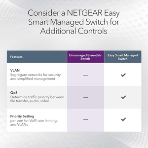 <span class=keywords><strong>NETGEAR</strong></span> <span class=keywords><strong>24</strong></span>-<span class=keywords><strong>Port</strong></span> <span class=keywords><strong>Gigabit</strong></span> Ethernet không được quản lý yếu tố cần thiết chuyển đổi (gs324)-Máy tính để bàn, tường, hoặc Rackmount, hoạt động im lặng - Product Image 4