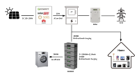 MARS système de batterie domestique couplé AC Plug Play 5120Wh LiFePO4 IP65 Protection empilable fonctionne compteurs intelligents P1/RS485/Modbus 10