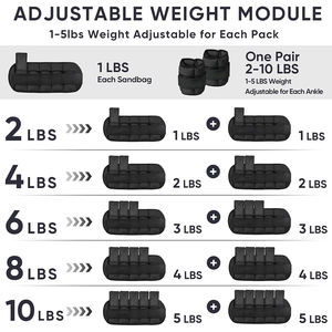 Pesas de Arena Ajustables para Muñecas y Tobillos de 5LB para Entrenamiento de Fuerza, Equipo de Gimnasio al por Mayor - Product Image 4