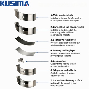 Cojinete principal de cigüeñal y cojinete de biela de motor de fábrica para Daihatsu Cuore Mira Move Sirion 0.8L 1.0L Motor ED <span class=keywords><strong>EJ</strong></span> de 3 cilindros - Product Image 3