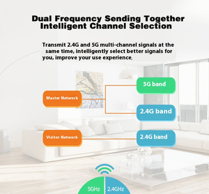 Bán Buôn trong nhà Gigabit <span class=keywords><strong>Wifi</strong></span> <span class=keywords><strong>Router</strong></span> 5 gam dual-band 1200Mbps sử dụng nhà <span class=keywords><strong>CE</strong></span> <span class=keywords><strong>FCC</strong></span> ROHS chứng nhận hỗ trợ 32 thiết bị - Product Image 3