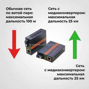 ตัวแปลงสัญญาณใยแก้วนำแสงเดี่ยวแบบปรับปรุง (100Mbps 25กม.) โหมดเดียว Simplex SC Ethernet FTTH - Product Image 4