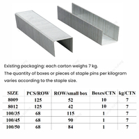 Industrial Upholstery Staples Galvanized Steel Fine Wire Staples for Sofa Making Chair Fabric and Mattress Assembly