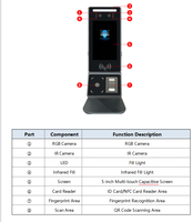 Terminal Biométrique Multi-Mode en Promotion, Écran 5 Pouces, Code QR, Carte IC, Lecture Veineuse, Casier Intelligent, Montage sur Pied, Connectivité IoT, Android 13
