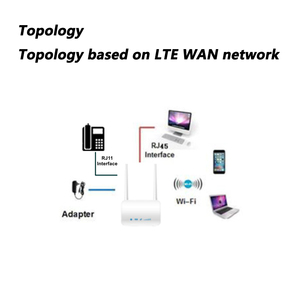 Mới Ban Đầu Zlt S25 <span class=keywords><strong>Wifi</strong></span> Router 150Mbps <span class=keywords><strong>Modem</strong></span> 4G <span class=keywords><strong>Wifi</strong></span> Sim Thẻ Cho Giọng Nói (Volte/Voip/Csfb) Dịch Vụ Mạng Repeater - Product Image 5