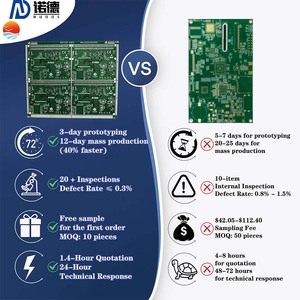 HX produsen <span class=keywords><strong>PCB</strong></span> multilapis kepadatan tinggi menawarkan layanan OEM rakitan PCBA untuk otomatisasi sistem kontrol industri - Product Image 2