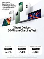 Banco de Energía UGREEN GaN Prime de 250W y 25000mAh, Cargador Portátil de 3 Puertos con Aplicación Inteligente y Cable Retráctil, Compatible con