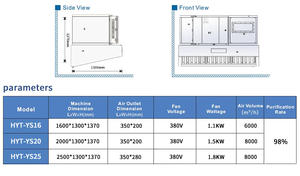 غطاء مطبخ الكل في واحد بدون محرك مع ترشيح إلكتروستاتيكي وتنقية ذكية للهواء في مطابخ المطاعم معدل - Product Image 4