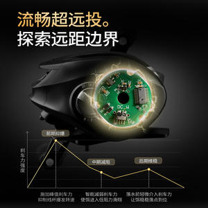 รอกเบทคาสติ้ง Chi-blade รุ่น AO-DC  แกนโลหะ  สำหรับตีไกล  ระบบเบรกอิเล็กทรอนิกส์  ใช้ได้ทั้งมือซ้ายและมือขวา - Product Image 5