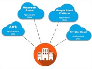 ซอฟต์แวร์แอปพลิเคชันจัดการการเข้าถึงข้อมูล (IAM) สำหรับ Android, Linux, MAC สำหรับอินเทอร์เน็ตมือถือ รวมถึงเซิร์ฟเวอร์ดิจิทัลและสต็อกดิจิทัล - Product Image 2