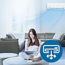 เครื่องปรับอากาศสำหรับการค้าต่างประเทศ ขนาด 10001-12000 บีทียู 1/1.5/2/3  แบบความถี่คงที่ ใช้สารทำความเย็น R410a ประหยัดพลังงาน - Product Image 2