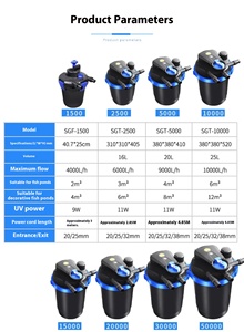 Système de filtration externe pour aquarium SUNSUN CPF-1500T/2500T/5000T/10000T, filtre à baril haute pression pour bassin à poissons, système de circulation d'eau - Product Image 6