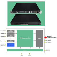 DIGICAST de cabecera TLC 16 HD Digital receptor de TV decodificador Digital
