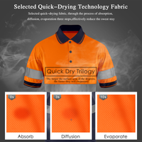 Polo de sécurité fluorescent haute visibilité respirant avec logo personnalisé, classe 1 ANSI, vente en gros directe d'usine