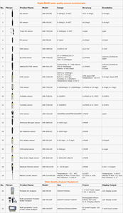 चीन कारखाने 4 में 1 कोड बोड सेटिमोडिटी तापमान सेंसर परीक्षण किट कोड मीटर rs485 ऑनलाइन - Product Image 6