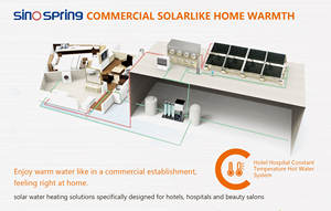 Collecteur solaire à tubes sous vide à assistance unique pour l'installation en hôpital et à l'école, plans inclus - Product Image 4